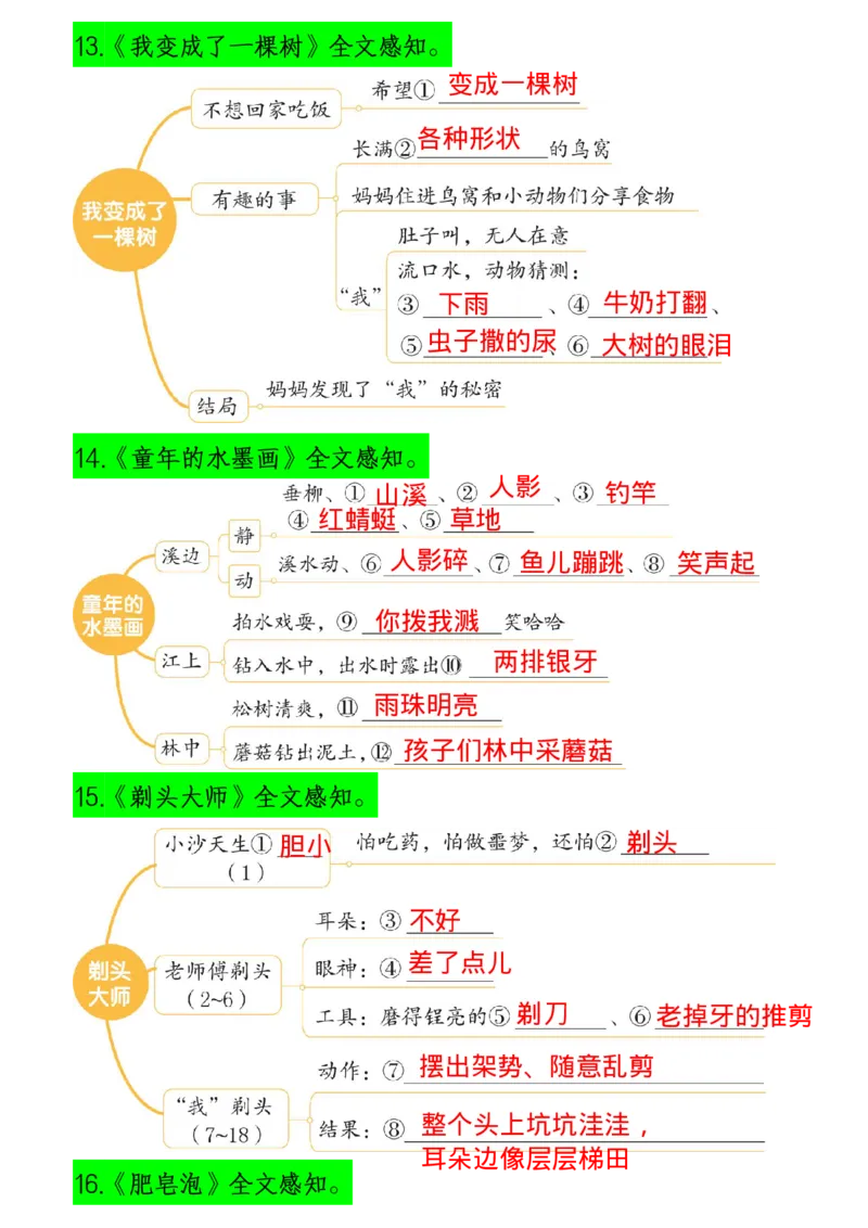 1.22三(下）语文课文内容梳理（思维导图）(1)_三年级上下册资料_小学三年级学习资料-25年更新版_3-02、小学三年级语文下册_3-2-1、学习资料、复习、知识点、归纳汇总