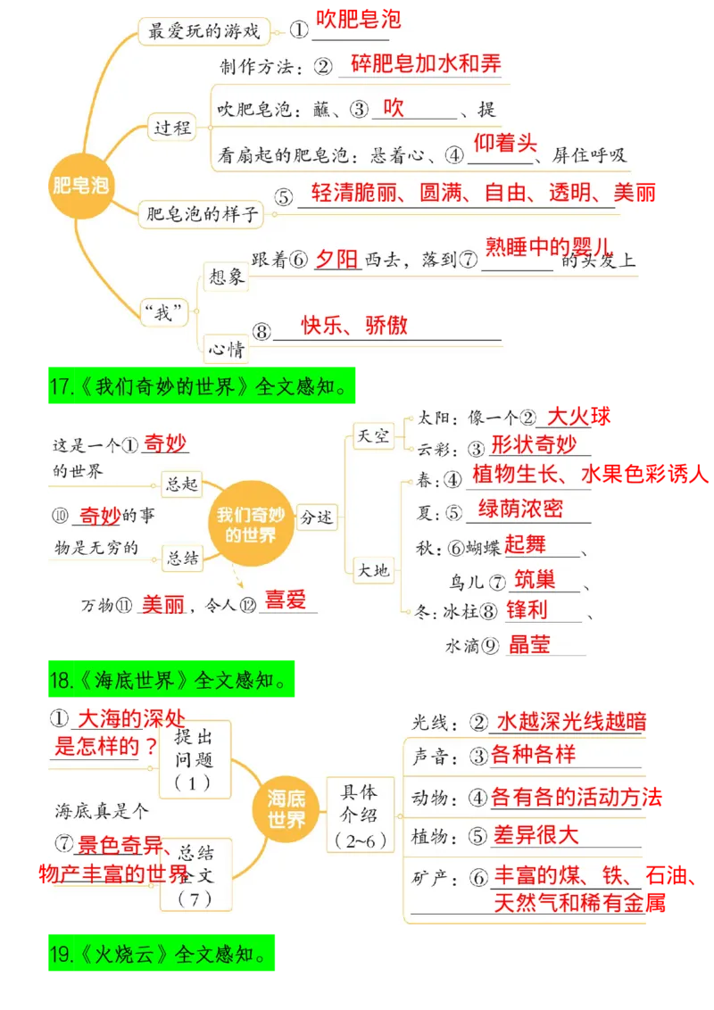 1.22三(下）语文课文内容梳理（思维导图）(1)_三年级上下册资料_小学三年级学习资料-25年更新版_3-02、小学三年级语文下册_3-2-1、学习资料、复习、知识点、归纳汇总