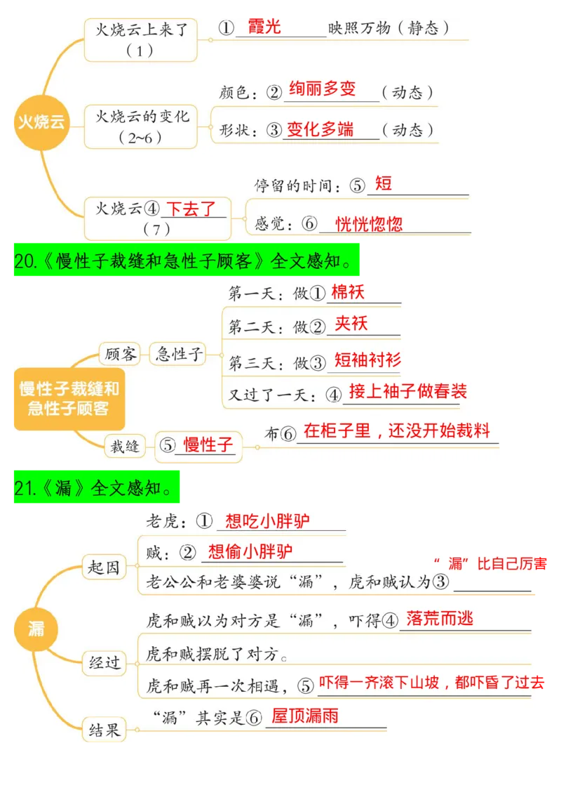 1.22三(下）语文课文内容梳理（思维导图）(1)_三年级上下册资料_小学三年级学习资料-25年更新版_3-02、小学三年级语文下册_3-2-1、学习资料、复习、知识点、归纳汇总