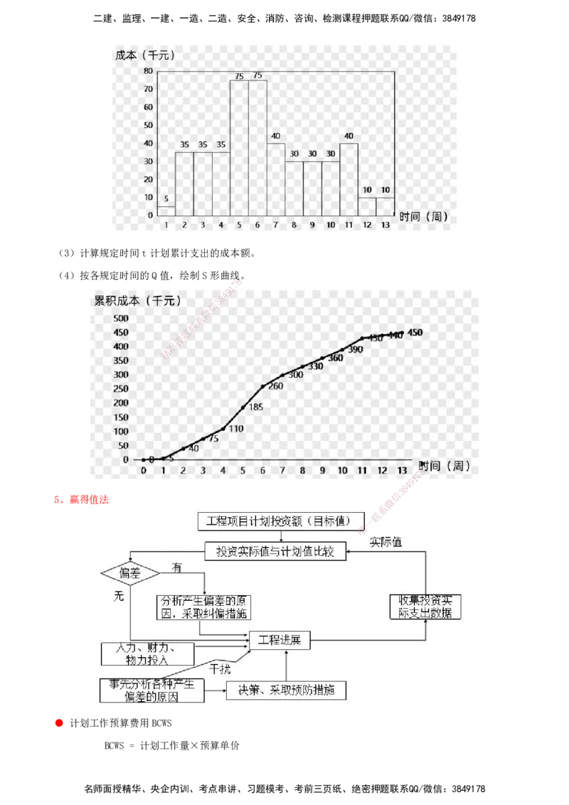 01.53-第9章-施工成本管理_2026年一级建造师_2026年一建通信_2025年一建通信SVIP_02-基础精讲✿高端面授✿深度强化_16-通信《天一精讲班》邵春宝KL_09.第九章