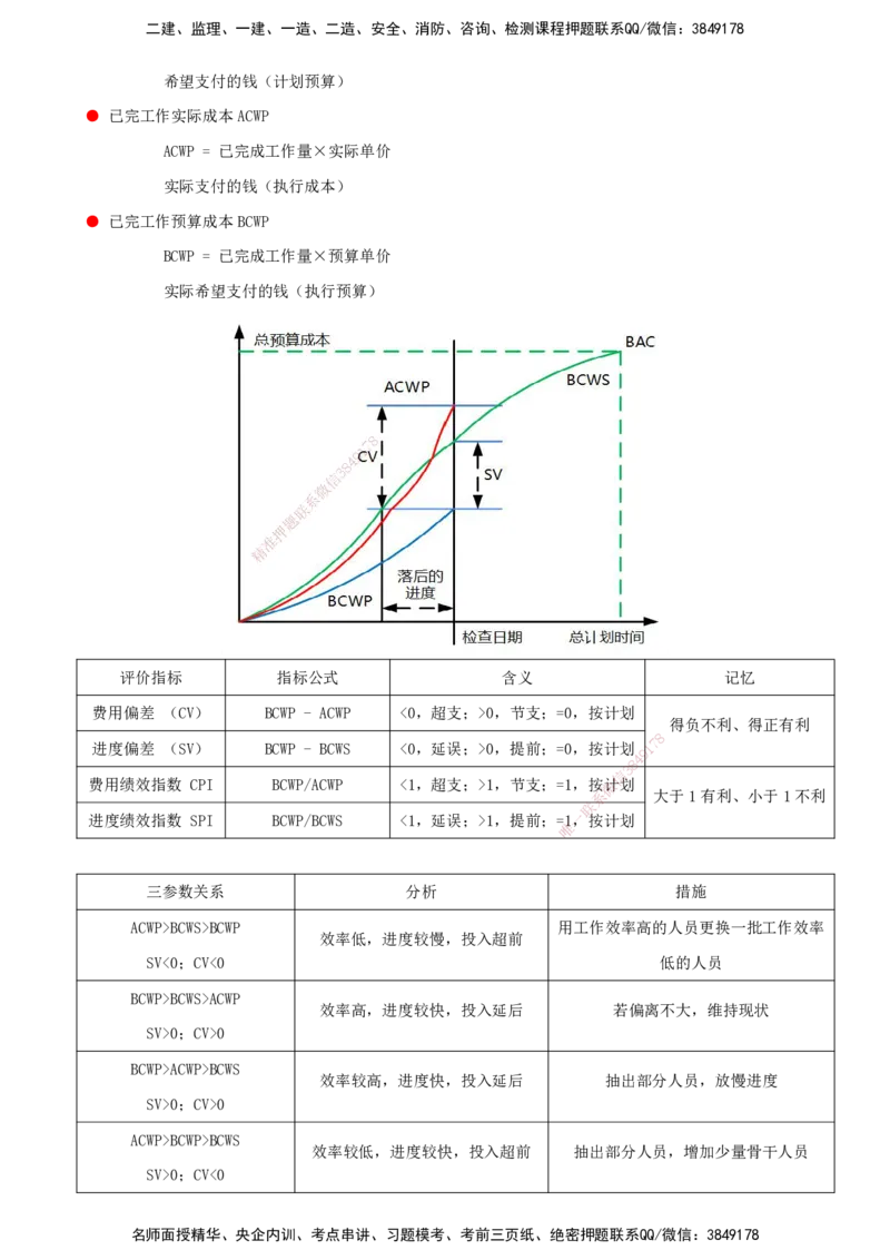 01.53-第9章-施工成本管理_2026年一级建造师_2026年一建通信_2025年一建通信SVIP_02-基础精讲✿高端面授✿深度强化_16-通信《天一精讲班》邵春宝KL_09.第九章