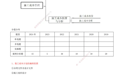 01.53-第9章-施工成本管理_2026年一级建造师_2026年一建通信_2025年一建通信SVIP_02-基础精讲✿高端面授✿深度强化_16-通信《天一精讲班》邵春宝KL_09.第九章