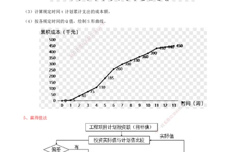01.53-第9章-施工成本管理_2026年一级建造师_2026年一建通信_2025年一建通信SVIP_02-基础精讲✿高端面授✿深度强化_16-通信《天一精讲班》邵春宝KL_09.第九章