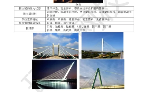 26.第26讲-35桥梁上部结构施工（4）_2026年一级建造师_2026年一建公路_2025年一建公路SVIP_02-基础精讲✿高端面授✿深度强化_09-公路《考点精讲班》吴然、安国庆HQ_吴然
