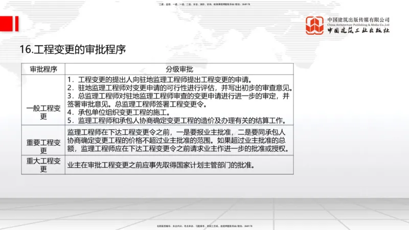09.16一建《公路》考前指导公开课_2026年一级建造师_2026年一建公路_2025年一建公路SVIP_04-冲刺串讲✿考点强化✿小灶集训_68-公路《考前指导公开》朱娟婷JGS_讲义