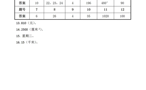 第十三届小学&ldquo;希望杯&rdquo;全国数学邀请赛四年级第2试_希望杯IHC_往届