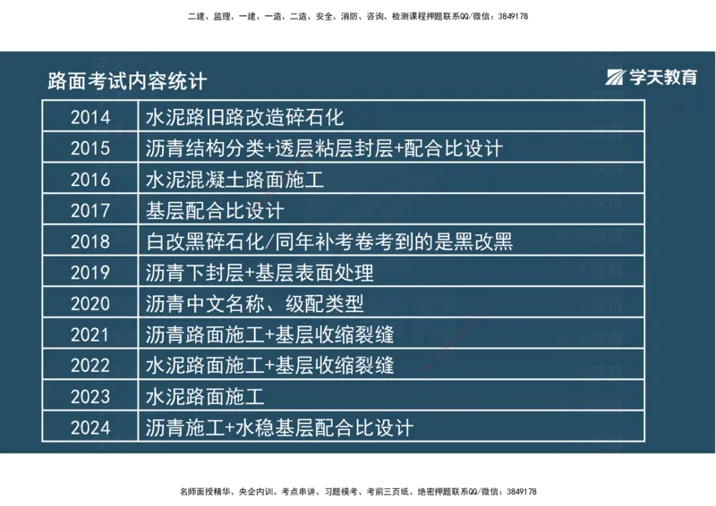 08.2025年一建直播带学2路面工程（彩色观看版）_2026年一级建造师_2026年一建公路_2025年一建公路SVIP_02-基础精讲✿高端面授✿深度强化_30-公路《直播带学班》刘滢XT_--配套讲义--
