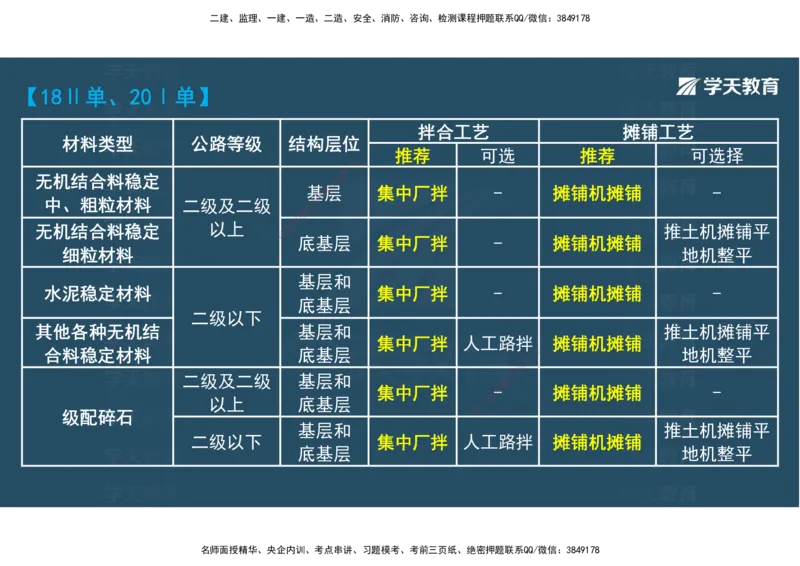 08.2025年一建直播带学2路面工程（彩色观看版）_2026年一级建造师_2026年一建公路_2025年一建公路SVIP_02-基础精讲✿高端面授✿深度强化_30-公路《直播带学班》刘滢XT_--配套讲义--