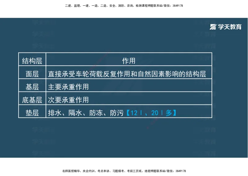 08.2025年一建直播带学2路面工程（彩色观看版）_2026年一级建造师_2026年一建公路_2025年一建公路SVIP_02-基础精讲✿高端面授✿深度强化_30-公路《直播带学班》刘滢XT_--配套讲义--