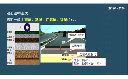 08.2025年一建直播带学2路面工程（彩色观看版）_2026年一级建造师_2026年一建公路_2025年一建公路SVIP_02-基础精讲✿高端面授✿深度强化_30-公路《直播带学班》刘滢XT_--配套讲义--