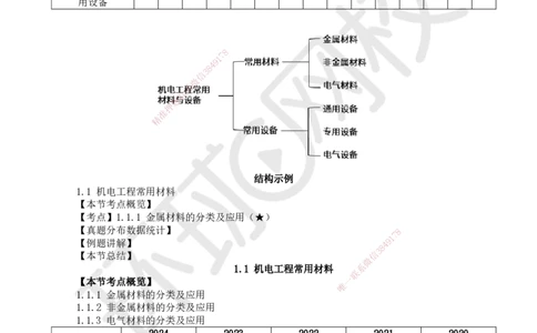 01.第1讲-11金属材料的分类及应用_2026年一级建造师_2026年一建机电_2025年一建机电SVIP_02-基础精讲✿高端面授✿深度强化_26-机电《考点精讲班》苏婷、赵金凤HQ_苏婷