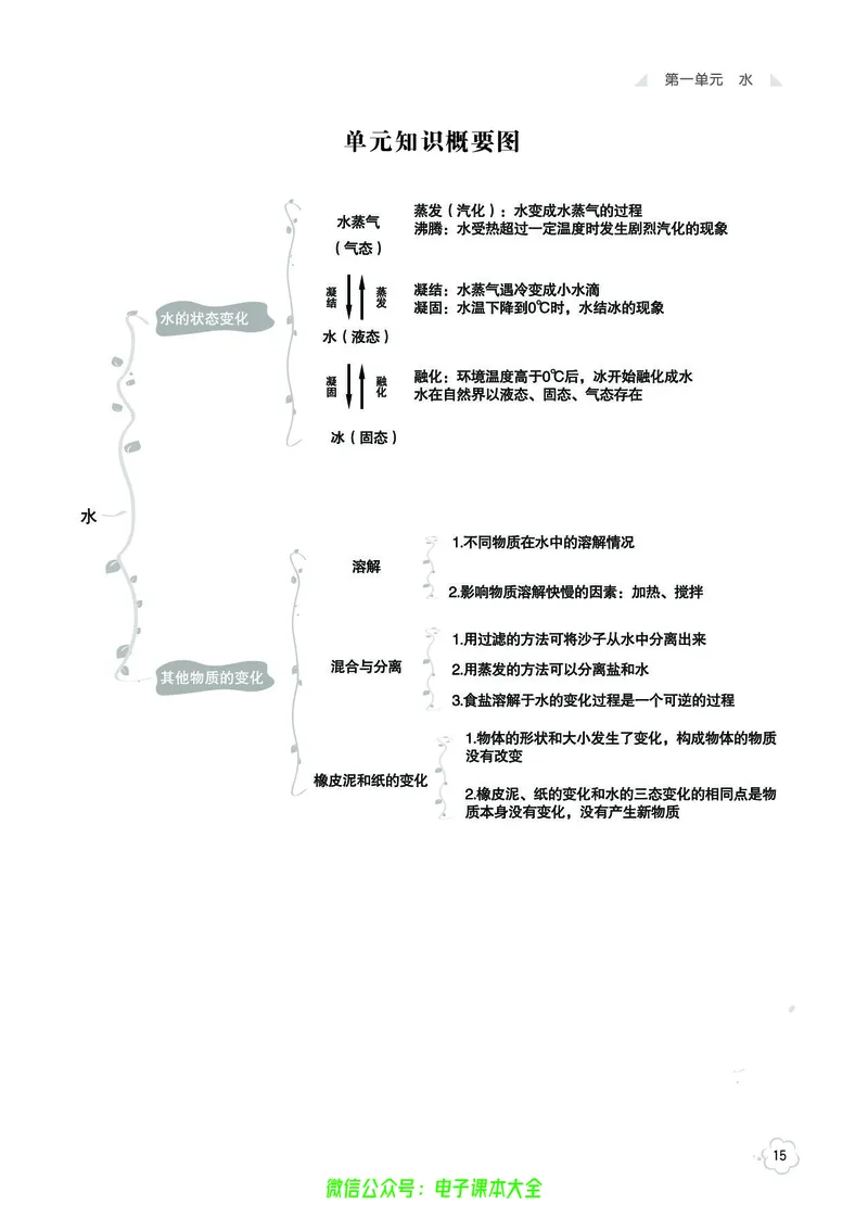 科学3a_2024年人教版小学数学一二三四五六年级上册下册期中期末试a0747_小学全科《同步练习+精品试卷》打包下载（1-6年级单元月考期中期末试卷）_小学科学
