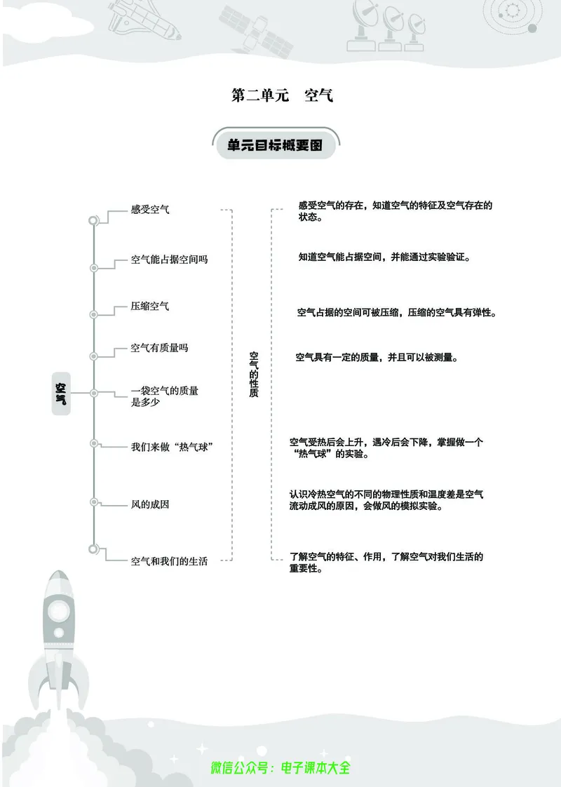 科学3a_2024年人教版小学数学一二三四五六年级上册下册期中期末试a0747_小学全科《同步练习+精品试卷》打包下载（1-6年级单元月考期中期末试卷）_小学科学