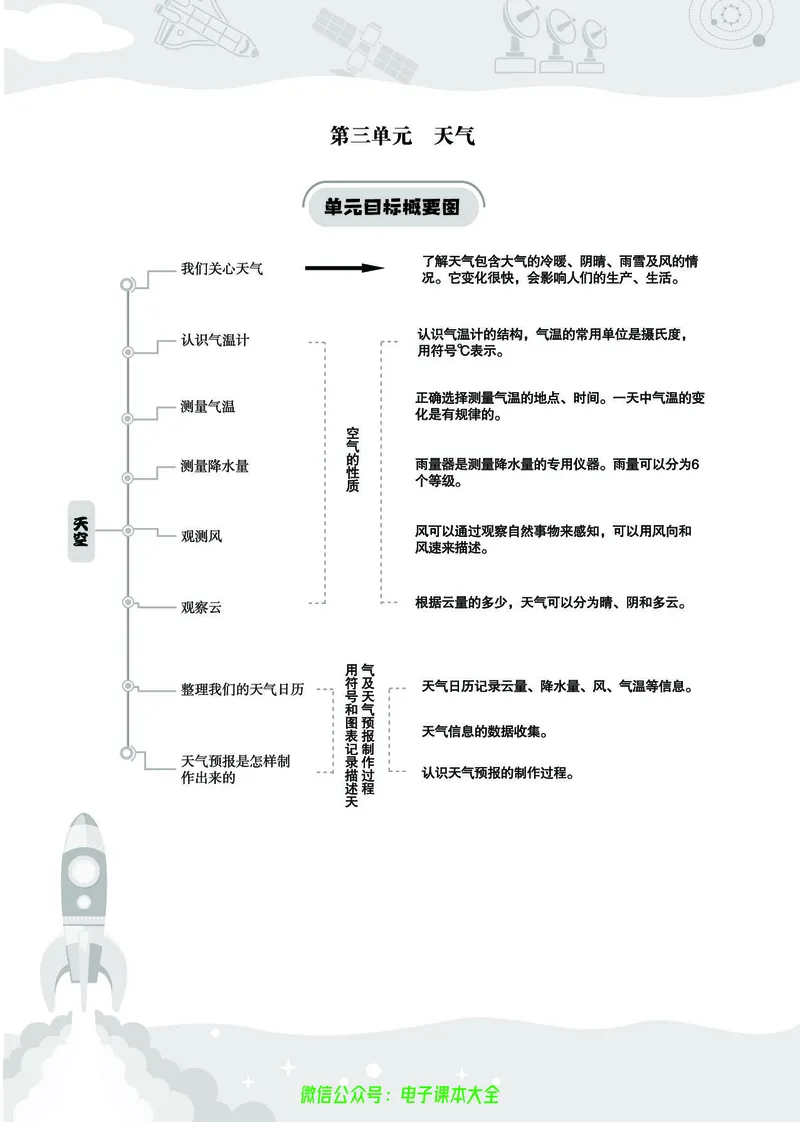 科学3a_2024年人教版小学数学一二三四五六年级上册下册期中期末试a0747_小学全科《同步练习+精品试卷》打包下载（1-6年级单元月考期中期末试卷）_小学科学