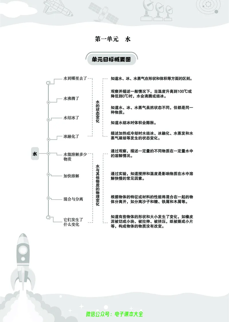 科学3a_2024年人教版小学数学一二三四五六年级上册下册期中期末试a0747_小学全科《同步练习+精品试卷》打包下载（1-6年级单元月考期中期末试卷）_小学科学