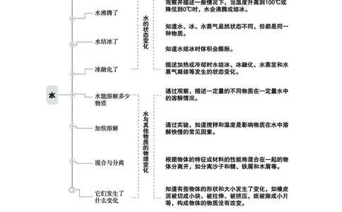 科学3a_2024年人教版小学数学一二三四五六年级上册下册期中期末试a0747_小学全科《同步练习+精品试卷》打包下载（1-6年级单元月考期中期末试卷）_小学科学