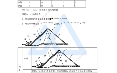 09.2025李想-考前拔分速成-第3章-3_2026年一级建造师_2026年一建水利_2025年一建水利SVIP_04-冲刺串讲✿考点强化✿小灶集训_17-水利《考前拔分速成》李想HX_讲义