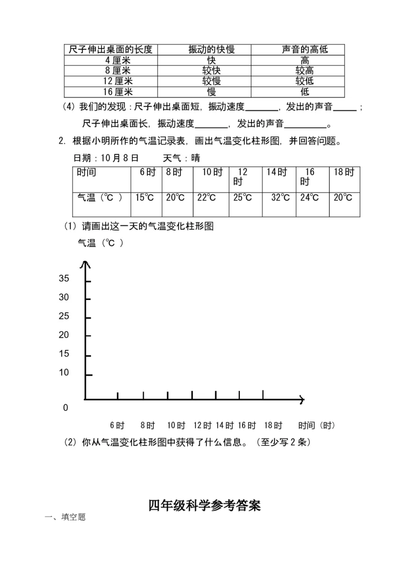 人教版四年级上学期科学期末试卷及答案_2024年人教版小学数学一二三四五六年级上册下册期中期末试a0747_小学全科《同步练习+精品试卷》打包下载（1-6年级单元月考期中期末试卷）
