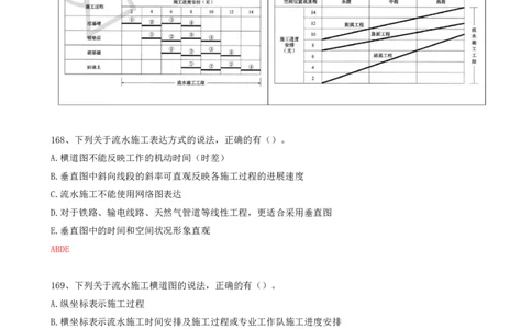 41.41-第4章-4.2-流水施工进度计划（一）_2026年一级建造师_2026年一建管理_2025年一建管理SVIP_03-习题精析✿实战特训✿模考通关_38-管理《高频考题400题》关宇SMR