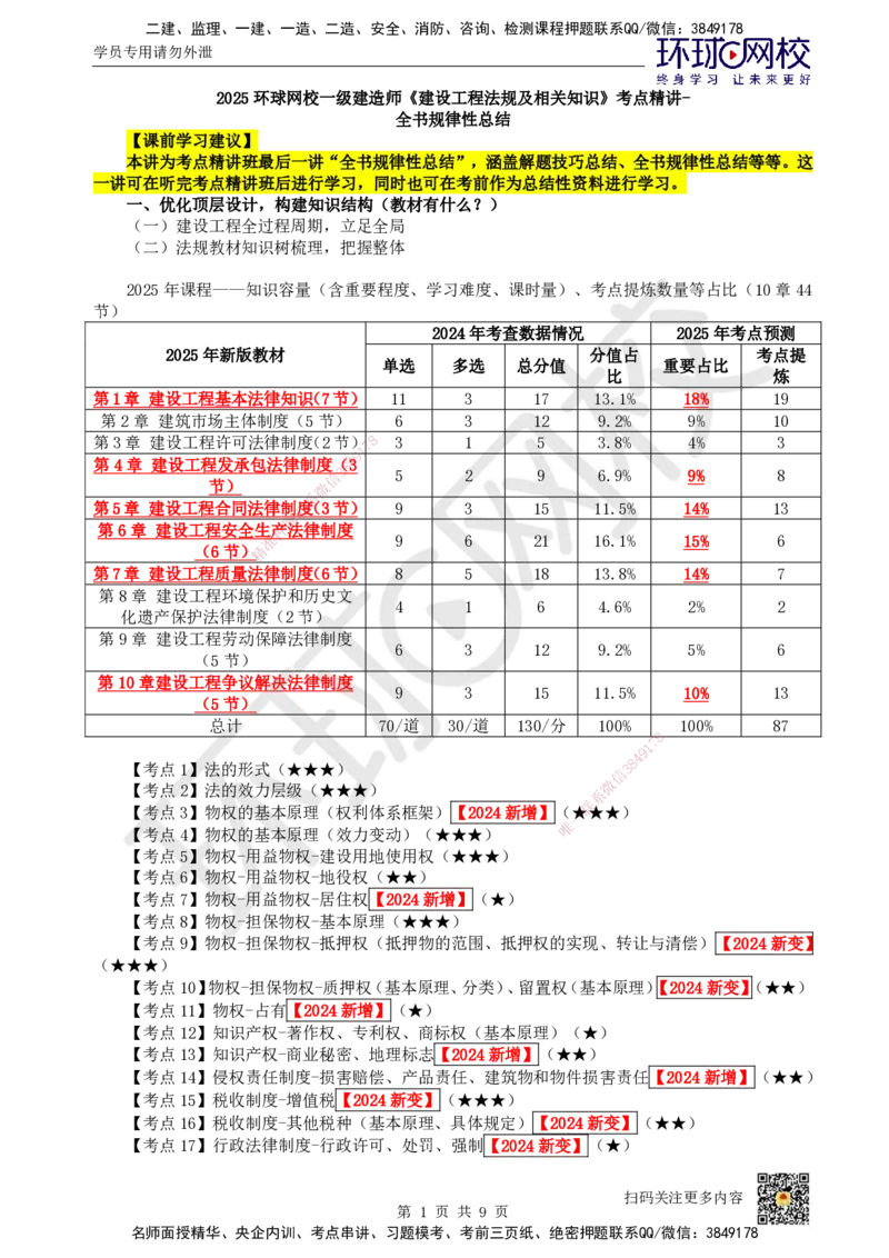 52.全书规律性总结_2026年一建法规_2025年一建法规SVIP_02-基础精讲✿高端面授✿深度强化_21-法规《考点精讲班》王丽雪、安国庆HQ_王丽雪