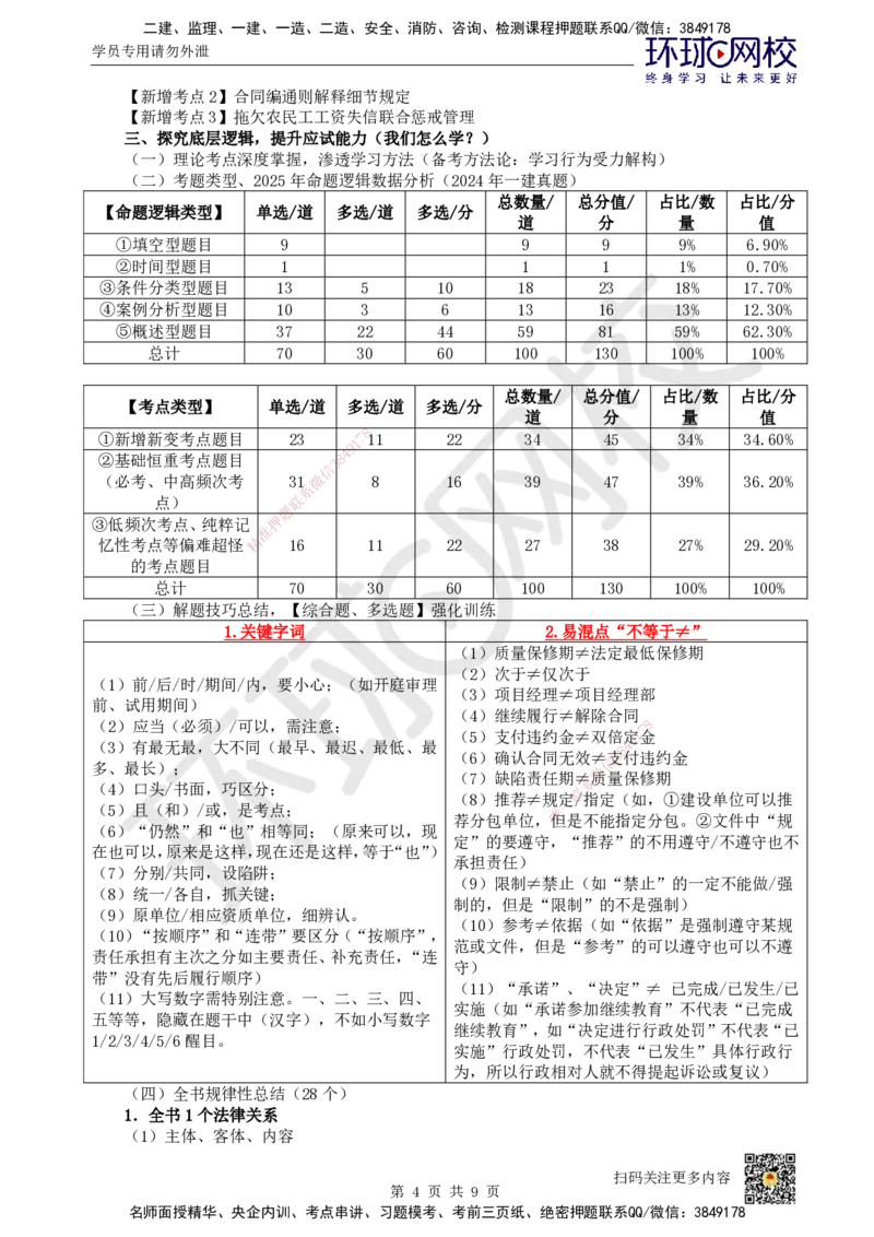 52.全书规律性总结_2026年一建法规_2025年一建法规SVIP_02-基础精讲✿高端面授✿深度强化_21-法规《考点精讲班》王丽雪、安国庆HQ_王丽雪