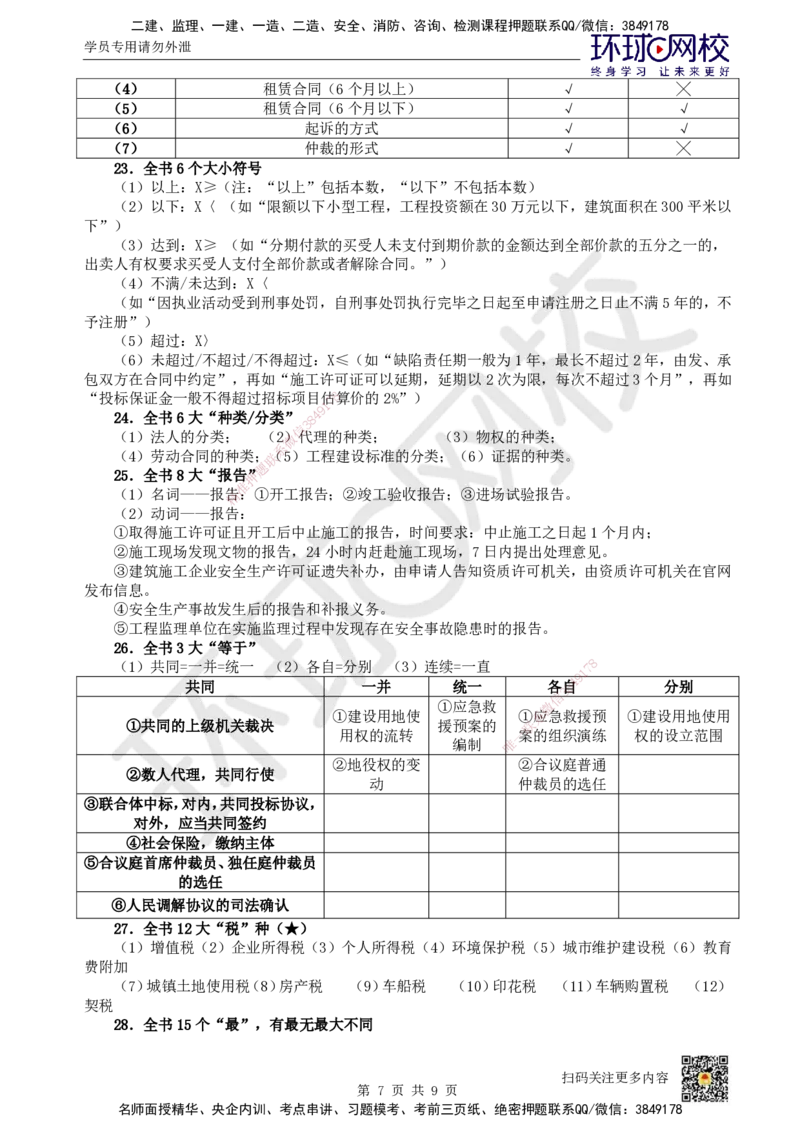 52.全书规律性总结_2026年一建法规_2025年一建法规SVIP_02-基础精讲✿高端面授✿深度强化_21-法规《考点精讲班》王丽雪、安国庆HQ_王丽雪