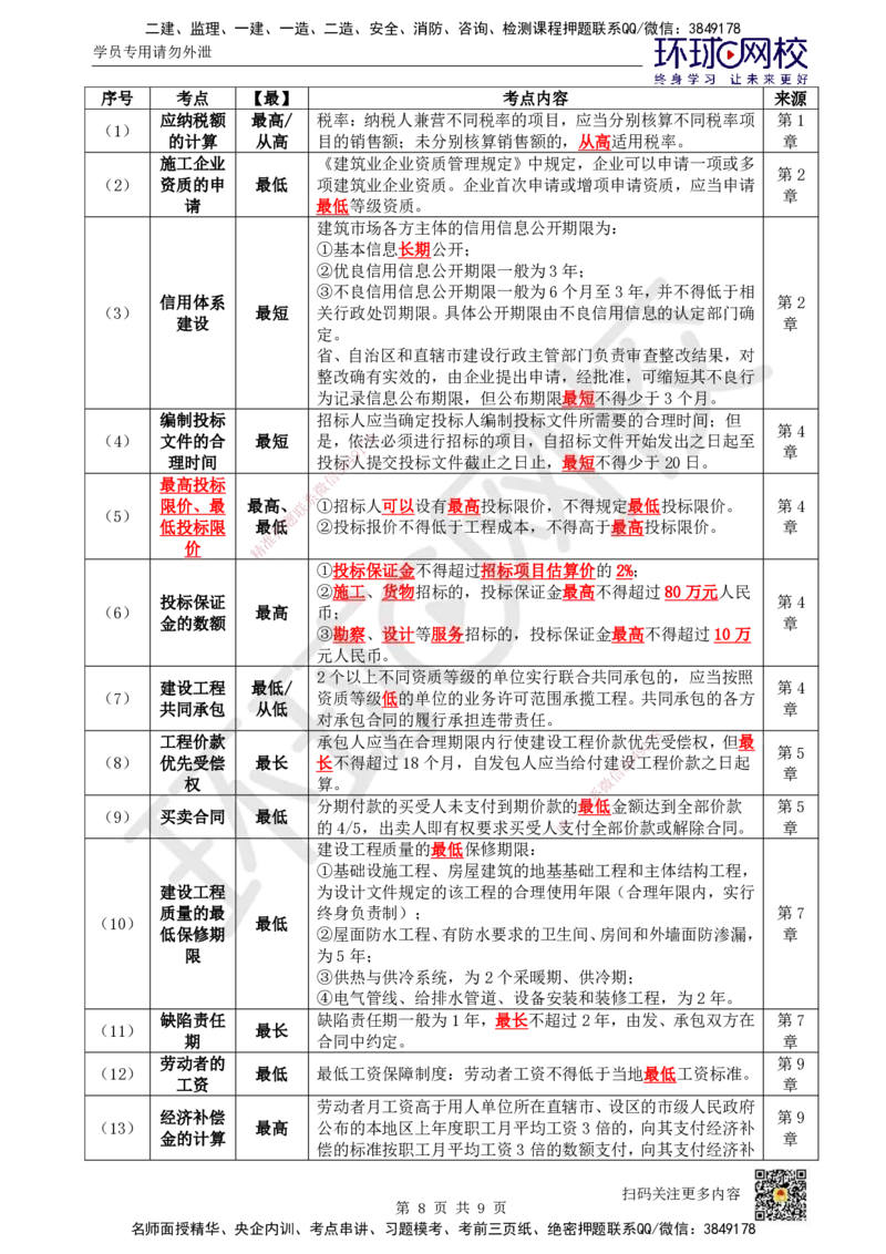 52.全书规律性总结_2026年一建法规_2025年一建法规SVIP_02-基础精讲✿高端面授✿深度强化_21-法规《考点精讲班》王丽雪、安国庆HQ_王丽雪