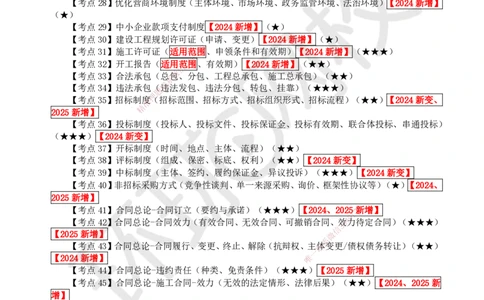 52.全书规律性总结_2026年一建法规_2025年一建法规SVIP_02-基础精讲✿高端面授✿深度强化_21-法规《考点精讲班》王丽雪、安国庆HQ_王丽雪