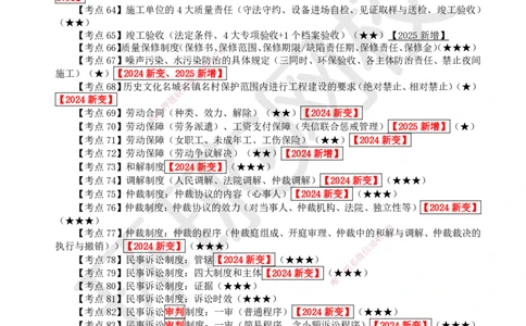 52.全书规律性总结_2026年一建法规_2025年一建法规SVIP_02-基础精讲✿高端面授✿深度强化_21-法规《考点精讲班》王丽雪、安国庆HQ_王丽雪