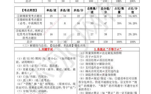 52.全书规律性总结_2026年一建法规_2025年一建法规SVIP_02-基础精讲✿高端面授✿深度强化_21-法规《考点精讲班》王丽雪、安国庆HQ_王丽雪