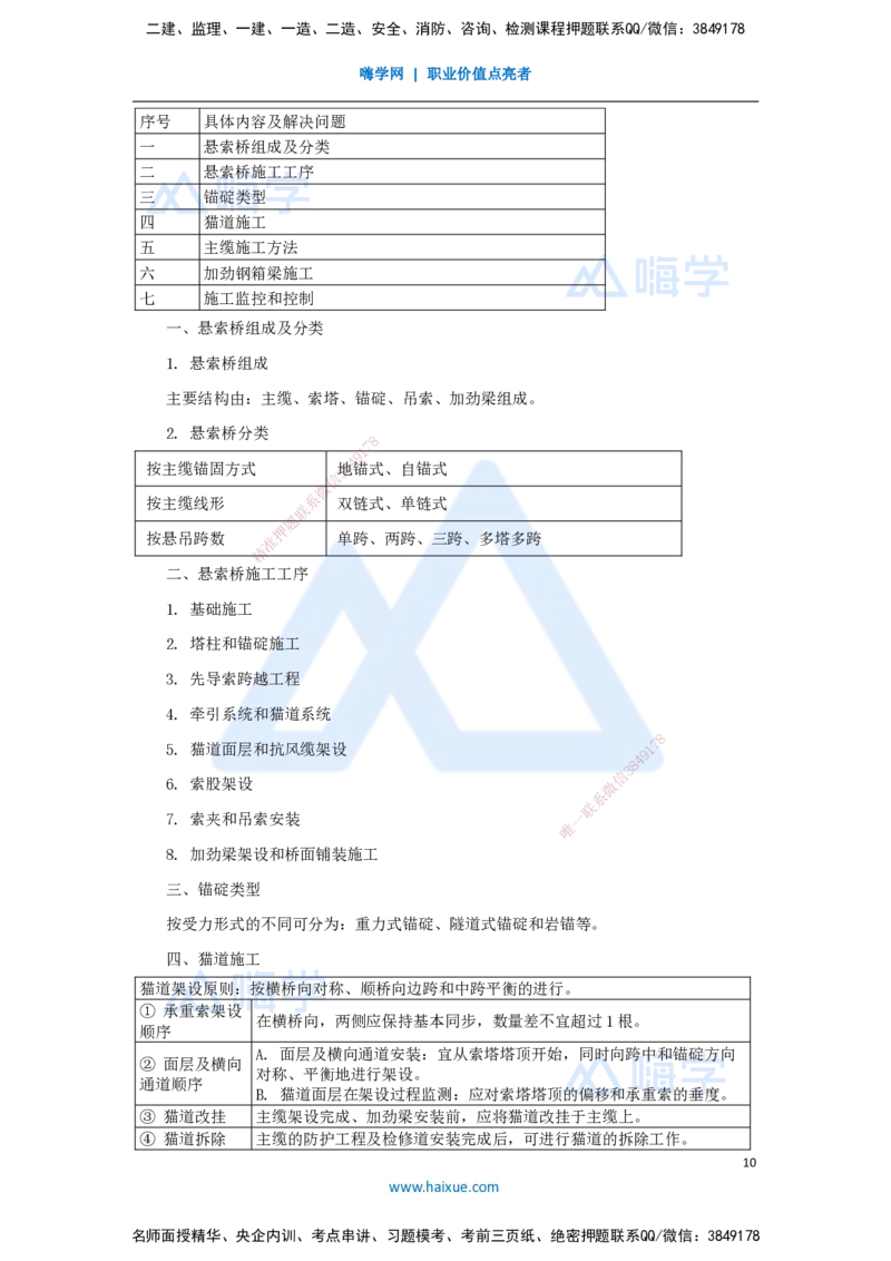 08.2025李昌春-名师冲刺特训-（8）桥梁工程2_2026年一级建造师_2026年一建公路_2025年一建公路SVIP_04-冲刺串讲✿考点强化✿小灶集训_39-公路《名师冲刺特训》李昌春HX_讲义