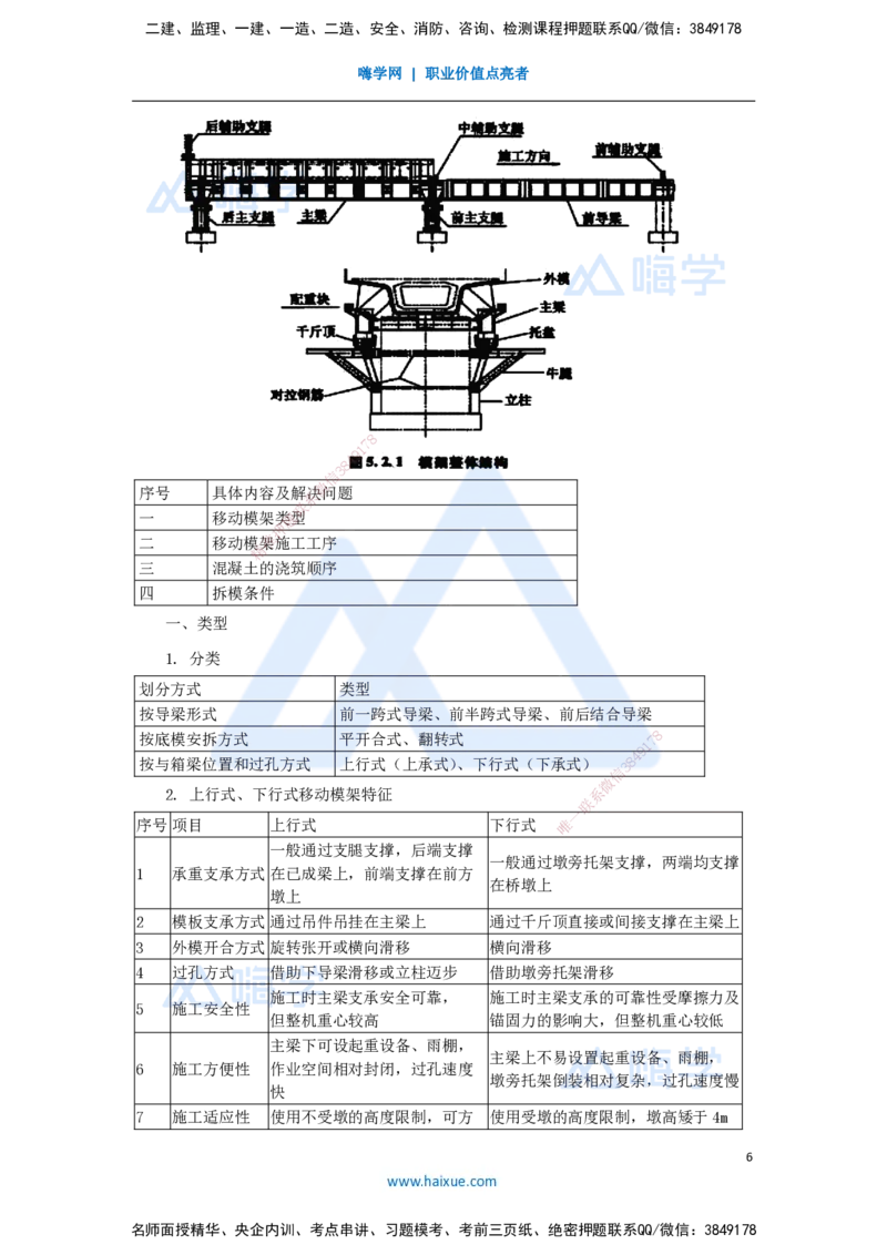 08.2025李昌春-名师冲刺特训-（8）桥梁工程2_2026年一级建造师_2026年一建公路_2025年一建公路SVIP_04-冲刺串讲✿考点强化✿小灶集训_39-公路《名师冲刺特训》李昌春HX_讲义