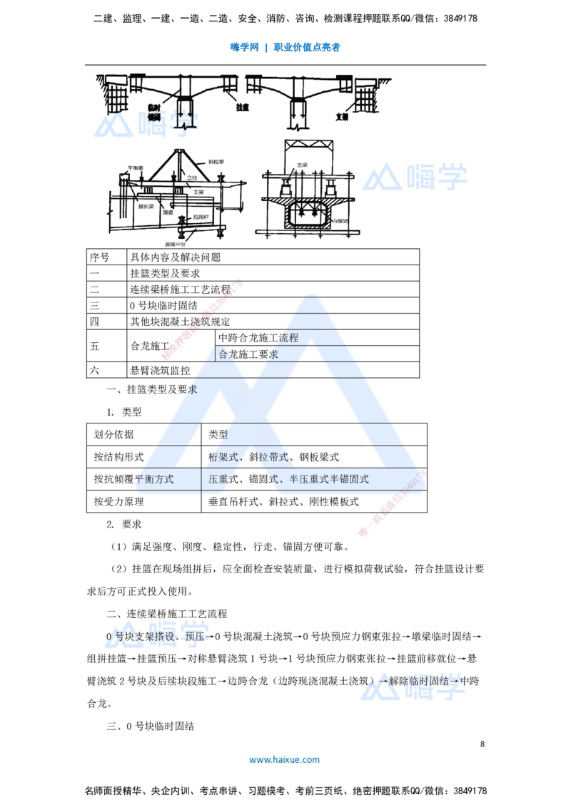 08.2025李昌春-名师冲刺特训-（8）桥梁工程2_2026年一级建造师_2026年一建公路_2025年一建公路SVIP_04-冲刺串讲✿考点强化✿小灶集训_39-公路《名师冲刺特训》李昌春HX_讲义