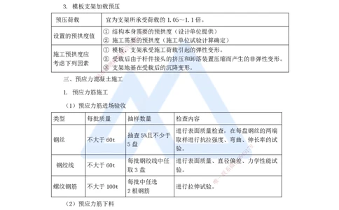 08.2025李昌春-名师冲刺特训-（8）桥梁工程2_2026年一级建造师_2026年一建公路_2025年一建公路SVIP_04-冲刺串讲✿考点强化✿小灶集训_39-公路《名师冲刺特训》李昌春HX_讲义