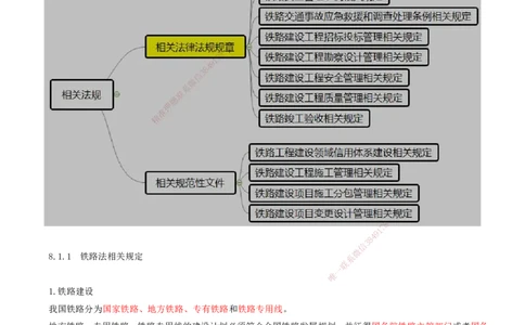 01.53-第8章-8.1-相关法律法规规章_2026年一级建造师_2026年一建铁路_2025年一建铁路SVIP_02-基础精讲✿高端面授✿深度强化_11-铁路《天一精讲班》陈士甲KL_08.第八章