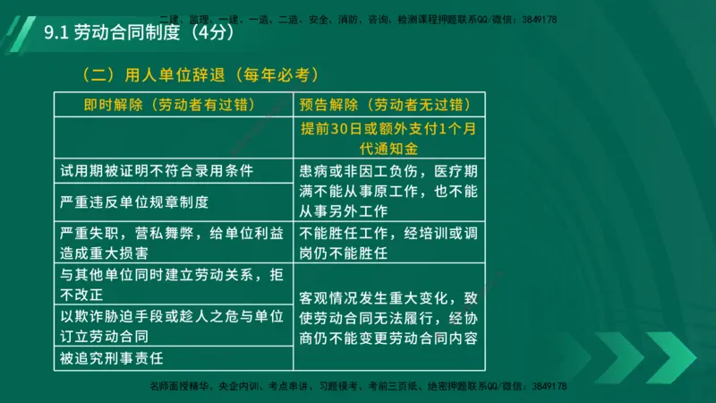 25年一建《工程法规》大V精讲第9章讲义在线版_2026年一建法规_2025年一建法规SVIP_02-基础精讲✿高端面授✿深度强化_25-法规《强化精讲班》陈印YL推荐