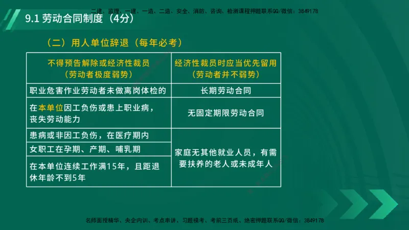 25年一建《工程法规》大V精讲第9章讲义在线版_2026年一建法规_2025年一建法规SVIP_02-基础精讲✿高端面授✿深度强化_25-法规《强化精讲班》陈印YL推荐
