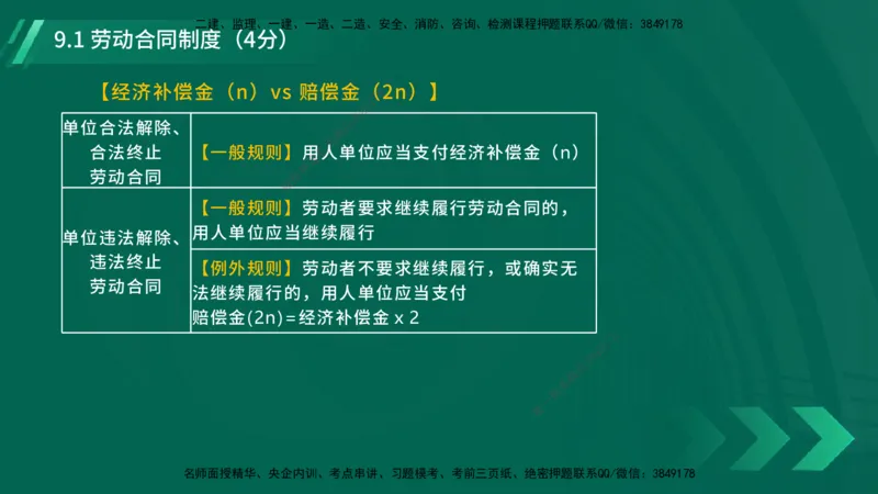 25年一建《工程法规》大V精讲第9章讲义在线版_2026年一建法规_2025年一建法规SVIP_02-基础精讲✿高端面授✿深度强化_25-法规《强化精讲班》陈印YL推荐