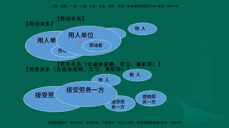 25年一建《工程法规》大V精讲第9章讲义在线版_2026年一建法规_2025年一建法规SVIP_02-基础精讲✿高端面授✿深度强化_25-法规《强化精讲班》陈印YL推荐