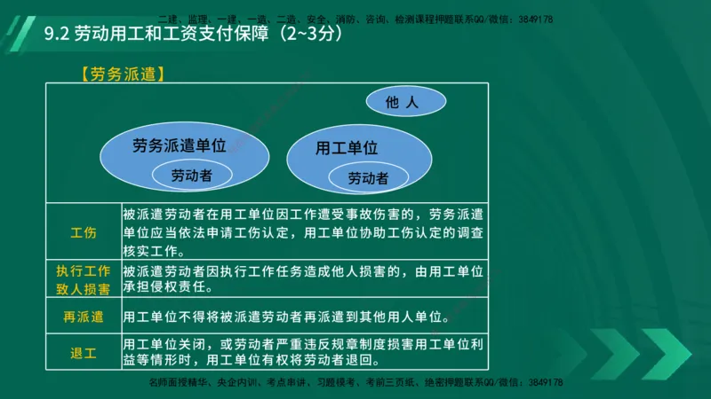 25年一建《工程法规》大V精讲第9章讲义在线版_2026年一建法规_2025年一建法规SVIP_02-基础精讲✿高端面授✿深度强化_25-法规《强化精讲班》陈印YL推荐