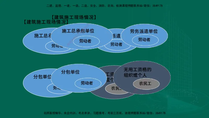 25年一建《工程法规》大V精讲第9章讲义在线版_2026年一建法规_2025年一建法规SVIP_02-基础精讲✿高端面授✿深度强化_25-法规《强化精讲班》陈印YL推荐