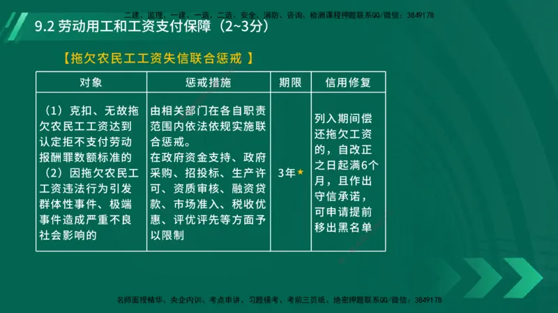 25年一建《工程法规》大V精讲第9章讲义在线版_2026年一建法规_2025年一建法规SVIP_02-基础精讲✿高端面授✿深度强化_25-法规《强化精讲班》陈印YL推荐