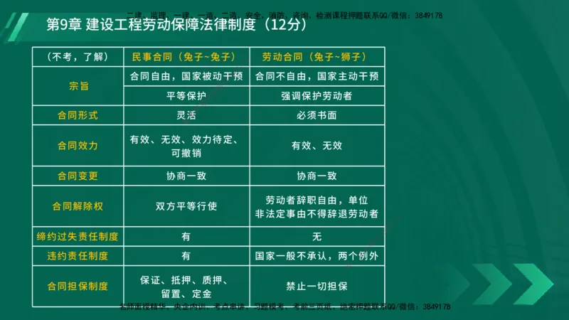 25年一建《工程法规》大V精讲第9章讲义在线版_2026年一建法规_2025年一建法规SVIP_02-基础精讲✿高端面授✿深度强化_25-法规《强化精讲班》陈印YL推荐