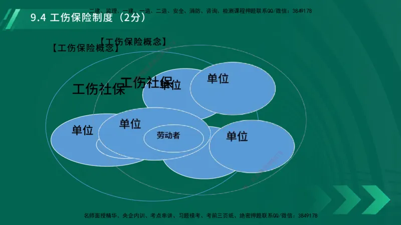 25年一建《工程法规》大V精讲第9章讲义在线版_2026年一建法规_2025年一建法规SVIP_02-基础精讲✿高端面授✿深度强化_25-法规《强化精讲班》陈印YL推荐
