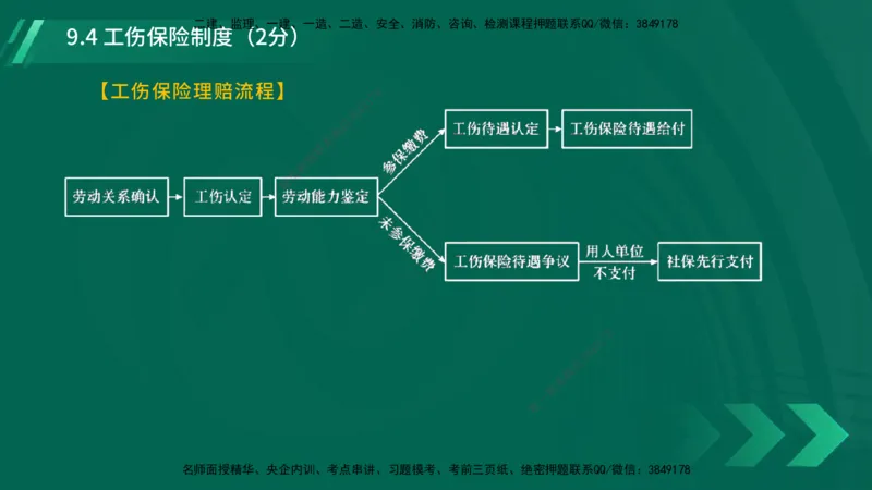 25年一建《工程法规》大V精讲第9章讲义在线版_2026年一建法规_2025年一建法规SVIP_02-基础精讲✿高端面授✿深度强化_25-法规《强化精讲班》陈印YL推荐