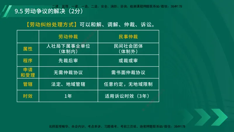 25年一建《工程法规》大V精讲第9章讲义在线版_2026年一建法规_2025年一建法规SVIP_02-基础精讲✿高端面授✿深度强化_25-法规《强化精讲班》陈印YL推荐