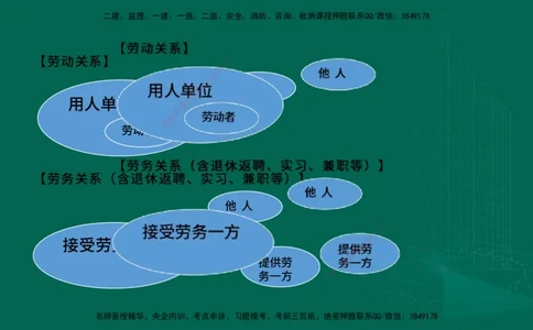 25年一建《工程法规》大V精讲第9章讲义在线版_2026年一建法规_2025年一建法规SVIP_02-基础精讲✿高端面授✿深度强化_25-法规《强化精讲班》陈印YL推荐