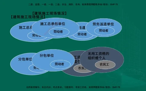 25年一建《工程法规》大V精讲第9章讲义在线版_2026年一建法规_2025年一建法规SVIP_02-基础精讲✿高端面授✿深度强化_25-法规《强化精讲班》陈印YL推荐