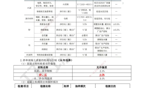 11.第11讲-12建筑材料的应用3_2026年一级建造师_2026年一建水利_2025年一建水利SVIP_02-基础精讲✿高端面授✿深度强化_18-水利《考点精讲班》赵珊珊、刘二林HQ_赵珊珊