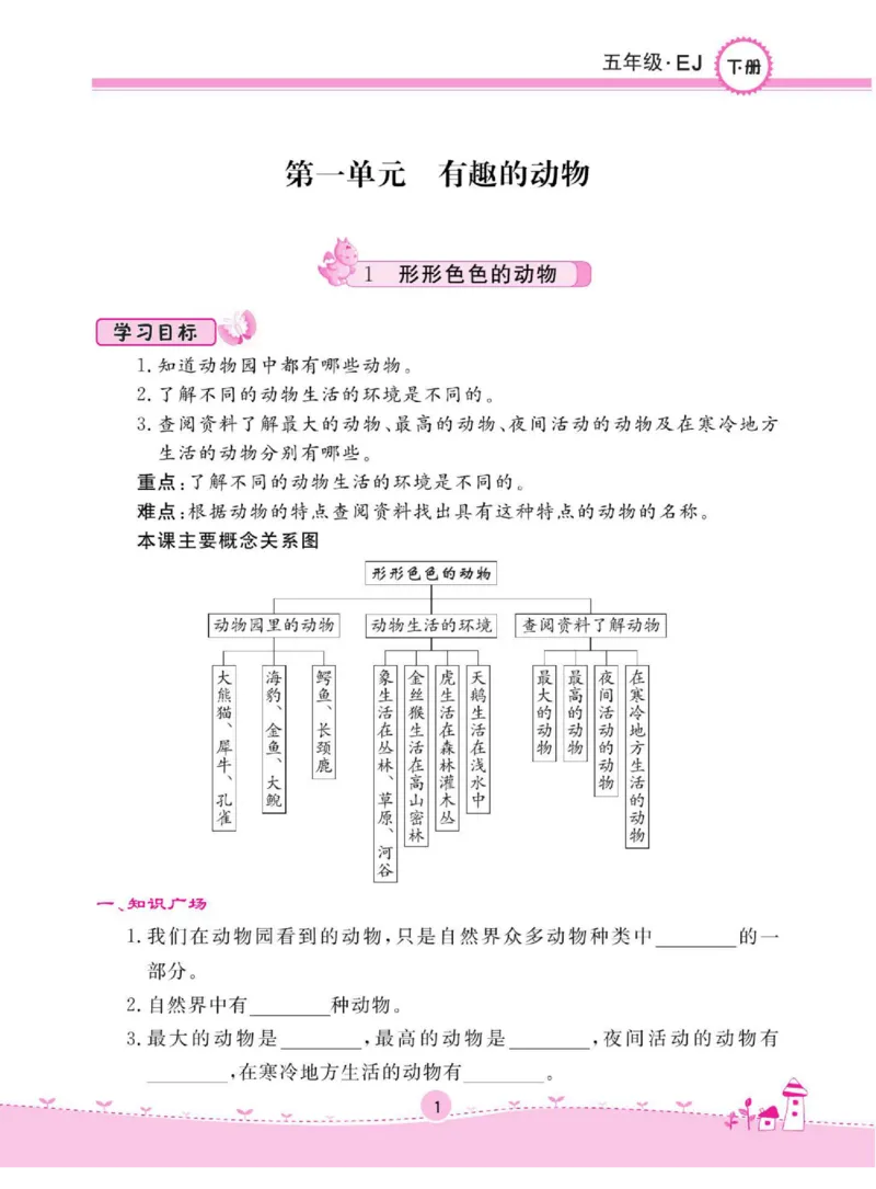 名校练+考五年级下册科学鄂教版_2024年人教版小学数学一二三四五六年级上册下册期中期末试a0747_小学全科《同步练习+精品试卷》打包下载（1-6年级单元月考期中期末试卷）_小学科学